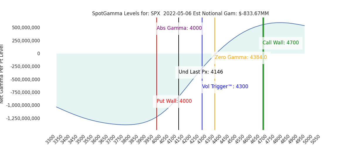 2022-05-06_CBOE_gammagraph_AMSPX.png