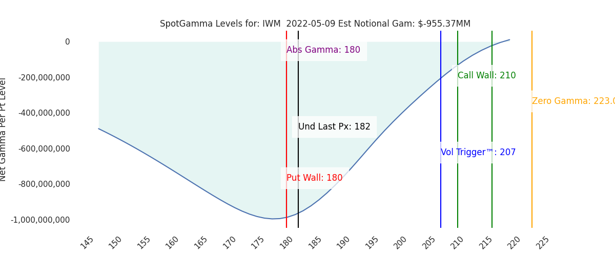 2022-05-09_CBOE_gammagraph_AMIWM.png