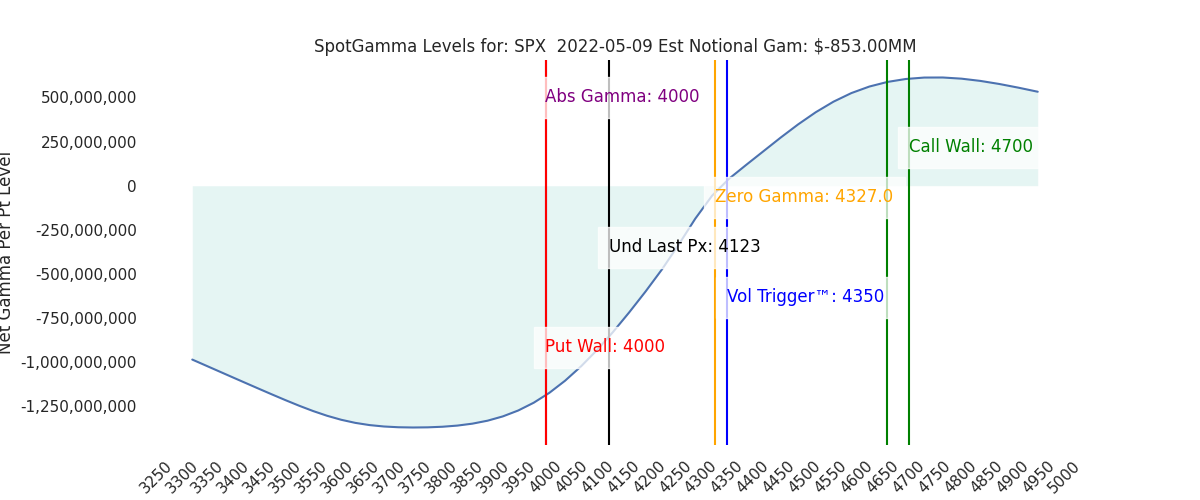 2022-05-09_CBOE_gammagraph_AMSPX.png
