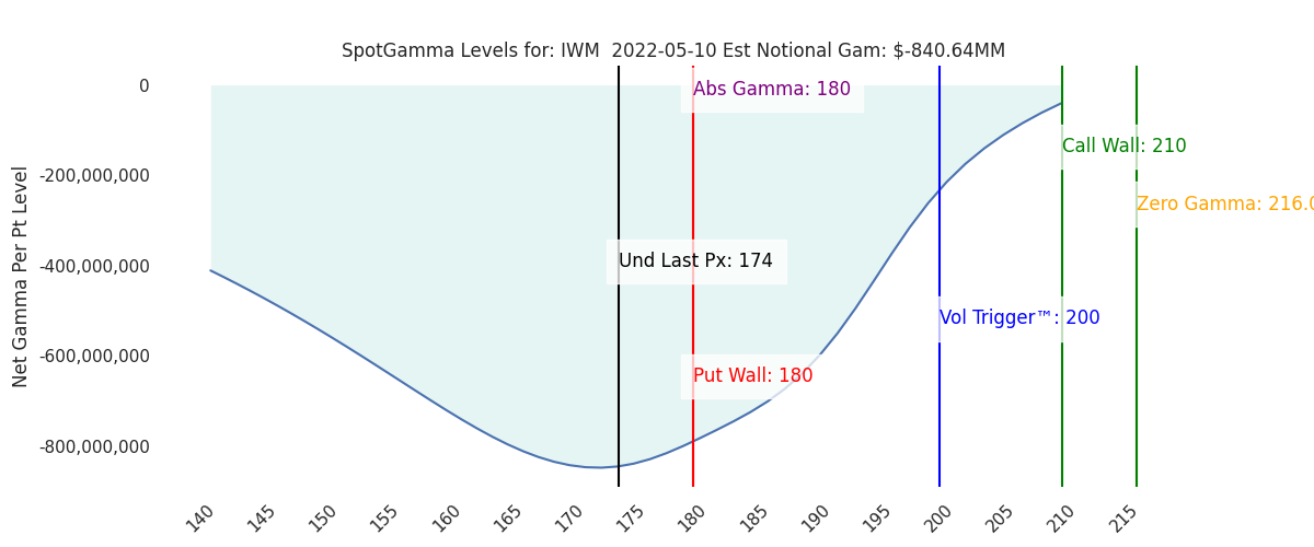2022-05-10_CBOE_gammagraph_AMIWM.png