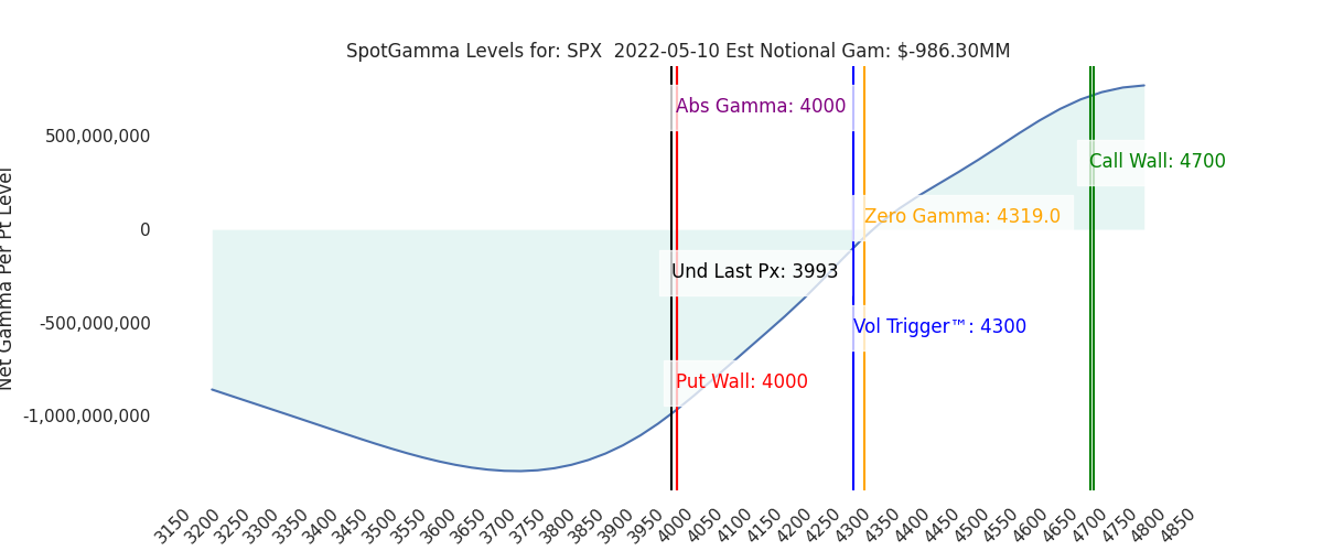 2022-05-10_CBOE_gammagraph_AMSPX.png