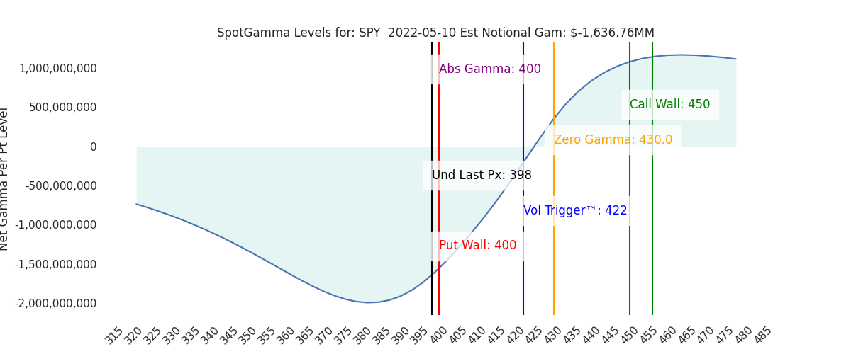 2022-05-10_CBOE_gammagraph_AMSPY.png