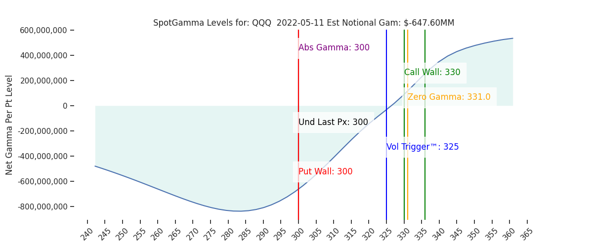 2022-05-11_CBOE_gammagraph_AMQQQ.png