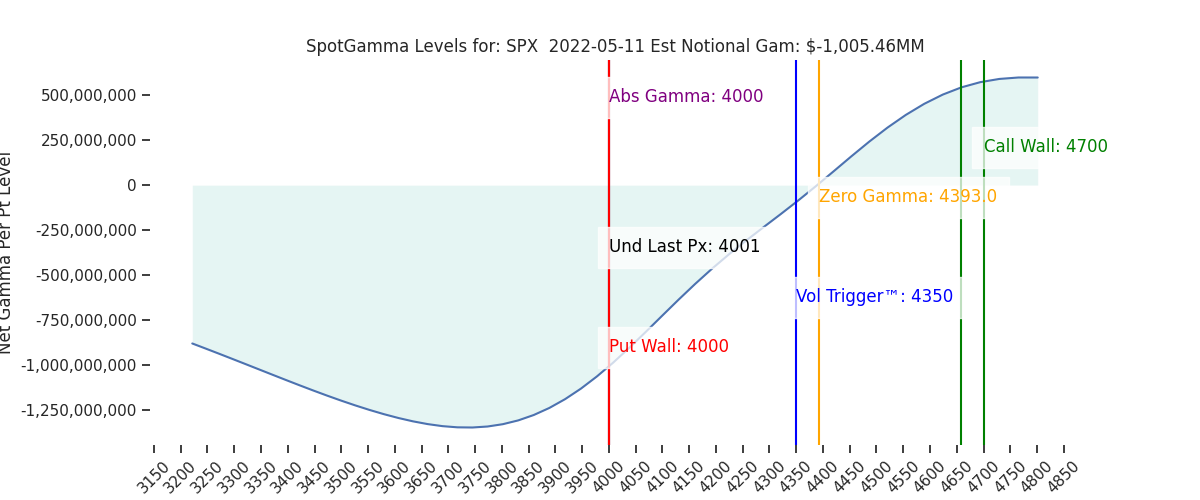2022-05-11_CBOE_gammagraph_AMSPX.png
