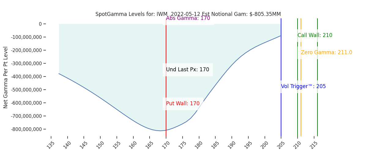 2022-05-12_CBOE_gammagraph_AMIWM.png