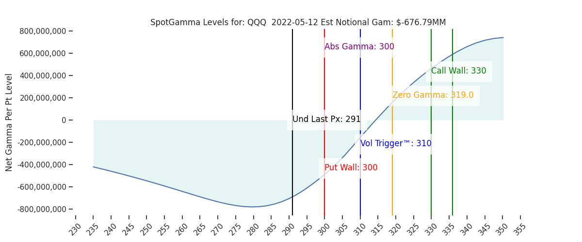 2022-05-12_CBOE_gammagraph_AMQQQ.png