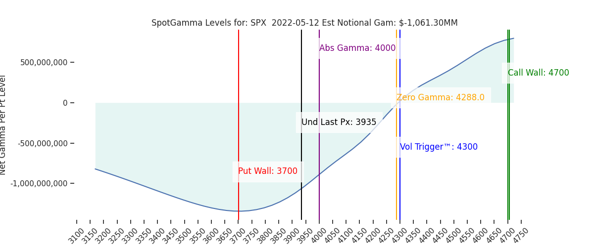 2022-05-12_CBOE_gammagraph_AMSPX.png