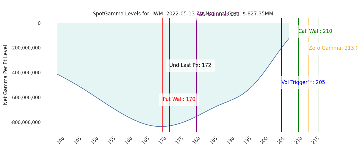 2022-05-13_CBOE_gammagraph_AMIWM.png