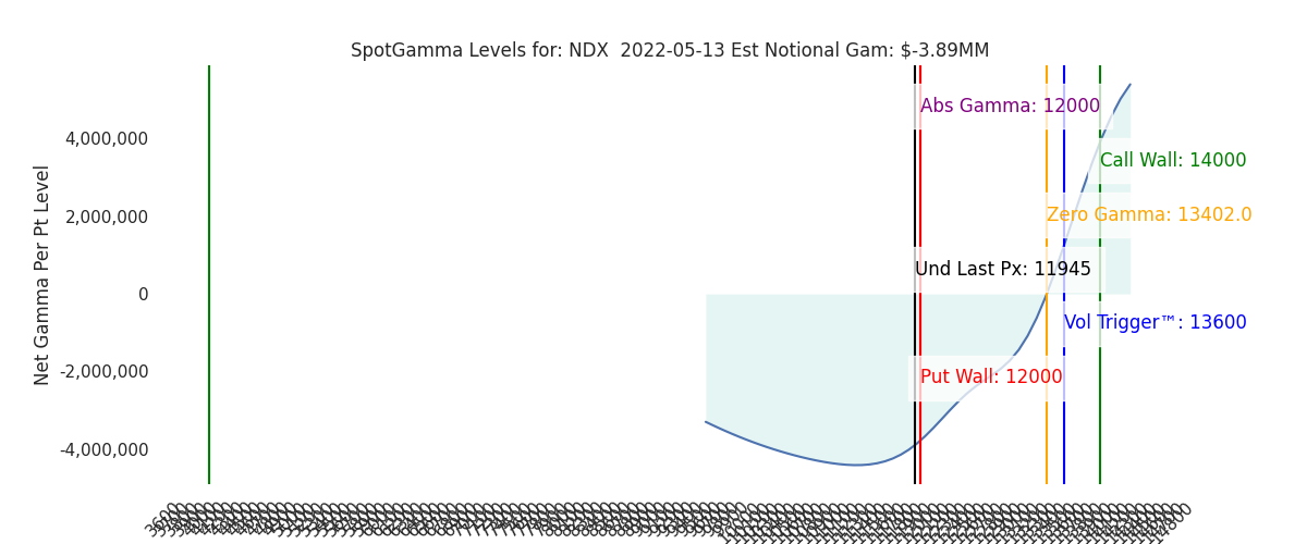 2022-05-13_CBOE_gammagraph_AMNDX.png