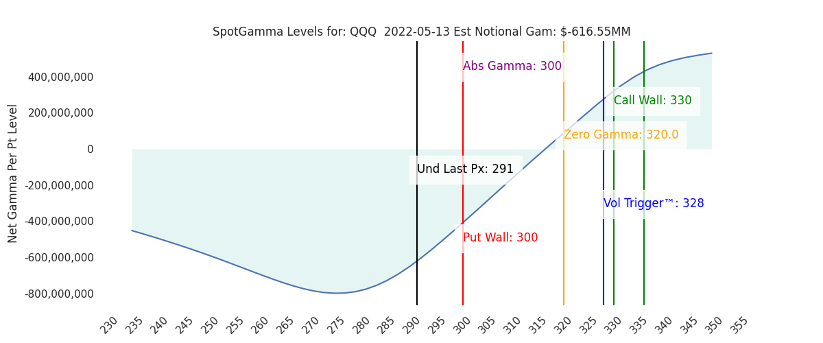 2022-05-13_CBOE_gammagraph_AMQQQ.png