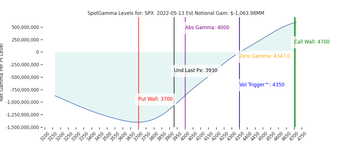 2022-05-13_CBOE_gammagraph_AMSPX.png