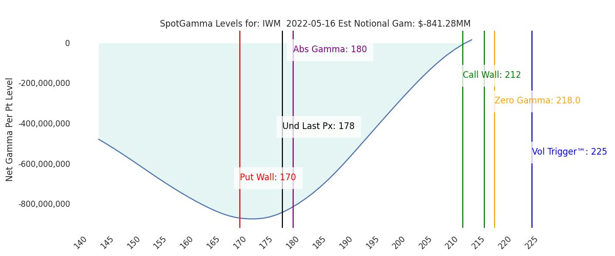 2022-05-16_CBOE_gammagraph_AMIWM.png