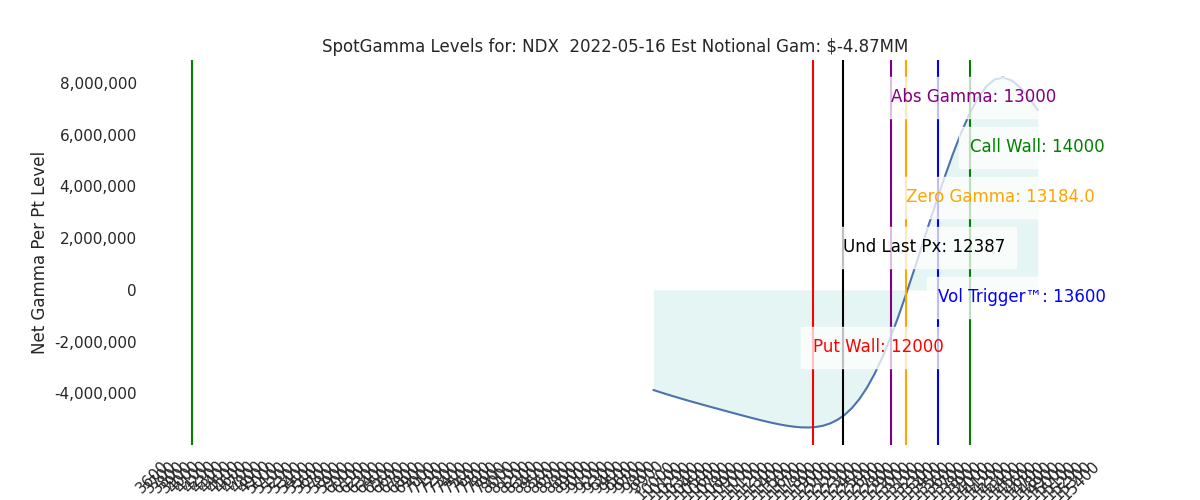 2022-05-16_CBOE_gammagraph_AMNDX.png