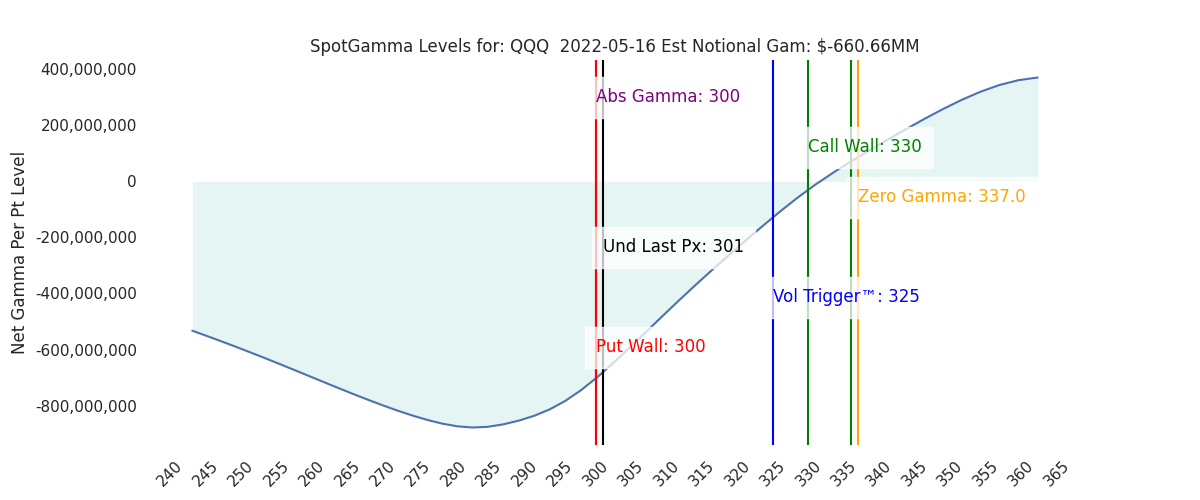 2022-05-16_CBOE_gammagraph_AMQQQ.png