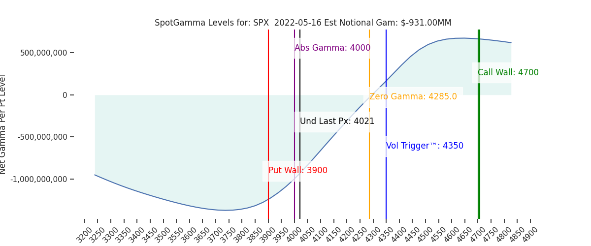 2022-05-16_CBOE_gammagraph_AMSPX.png