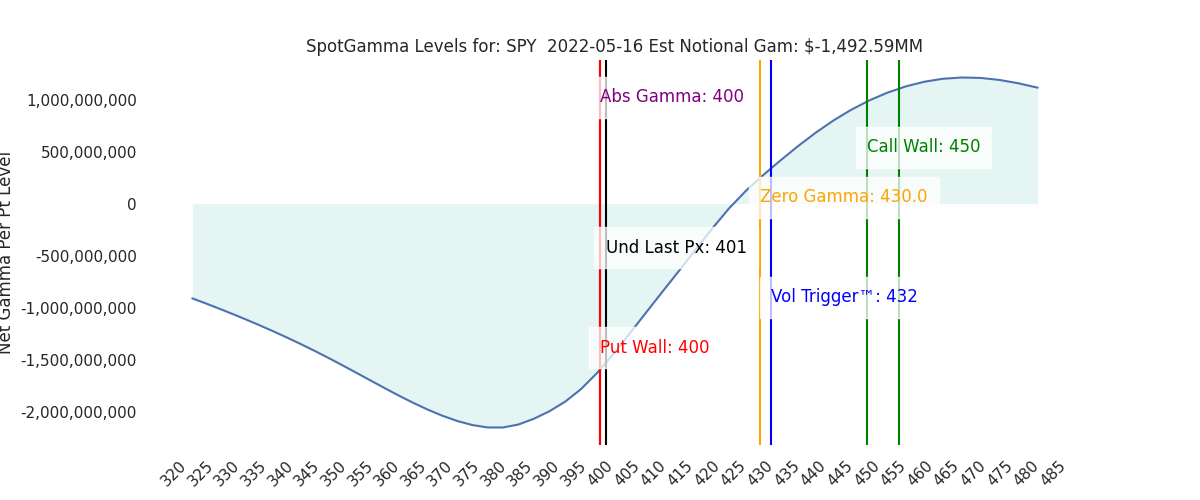 2022-05-16_CBOE_gammagraph_AMSPY.png