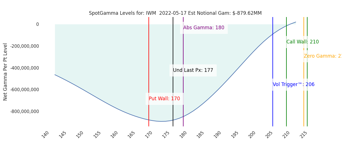 2022-05-17_CBOE_gammagraph_AMIWM.png