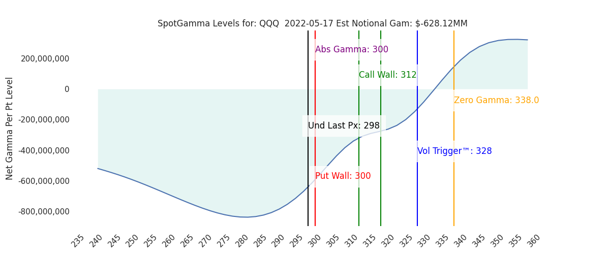 2022-05-17_CBOE_gammagraph_AMQQQ.png