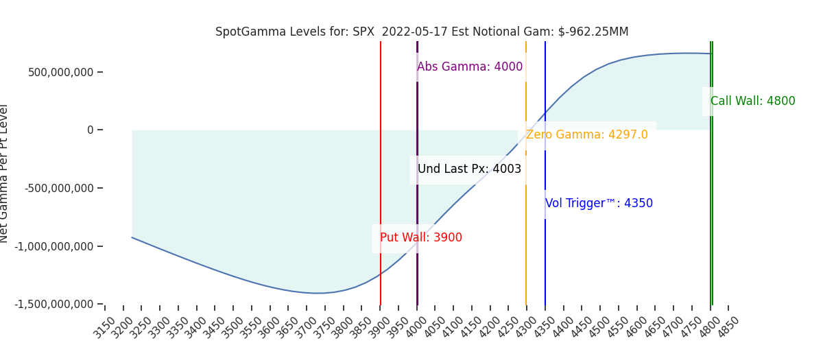 2022-05-17_CBOE_gammagraph_AMSPX.png