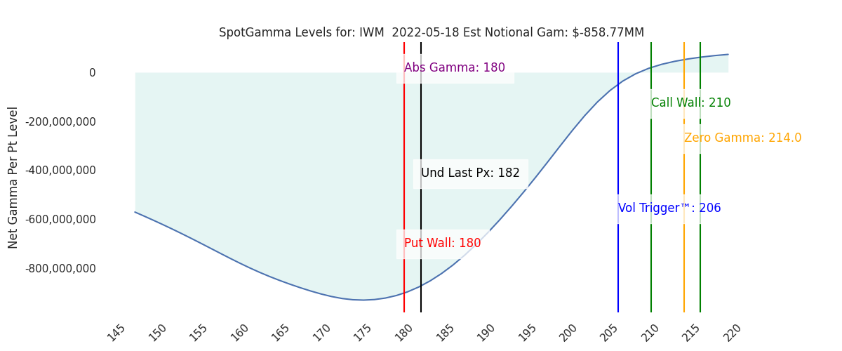 2022-05-18_CBOE_gammagraph_AMIWM.png