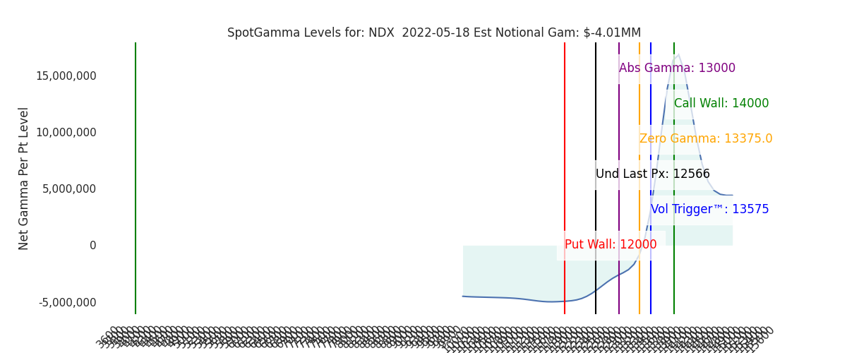 2022-05-18_CBOE_gammagraph_AMNDX.png