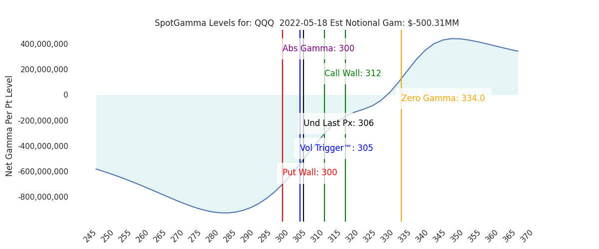 2022-05-18_CBOE_gammagraph_AMQQQ.png