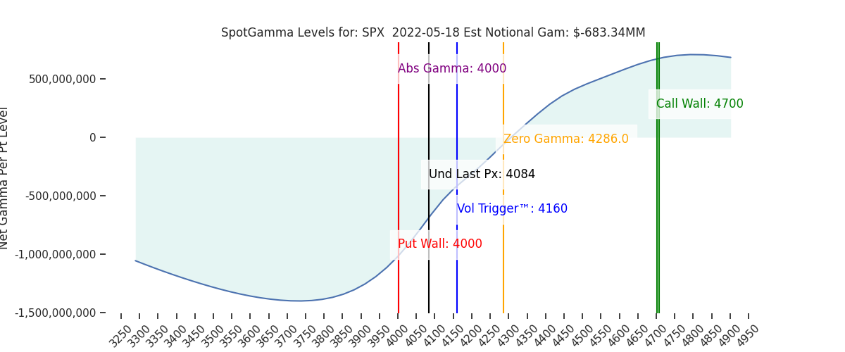 2022-05-18_CBOE_gammagraph_AMSPX.png