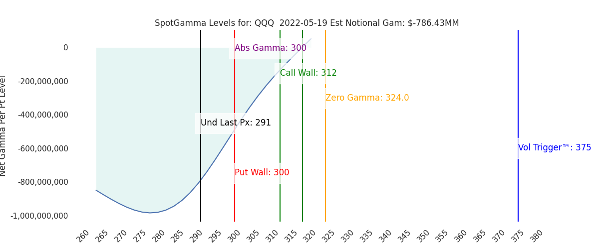 2022-05-19_CBOE_gammagraph_AMQQQ.png