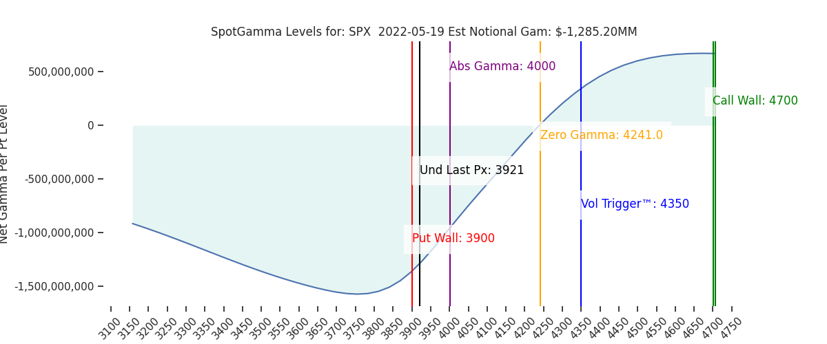 2022-05-19_CBOE_gammagraph_AMSPX.png