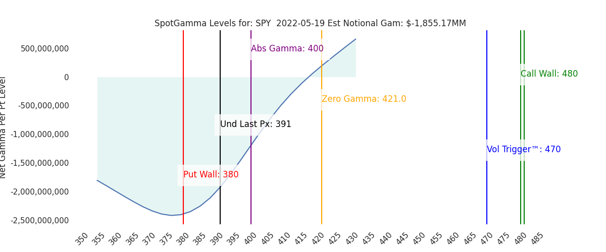 2022-05-19_CBOE_gammagraph_AMSPY.png
