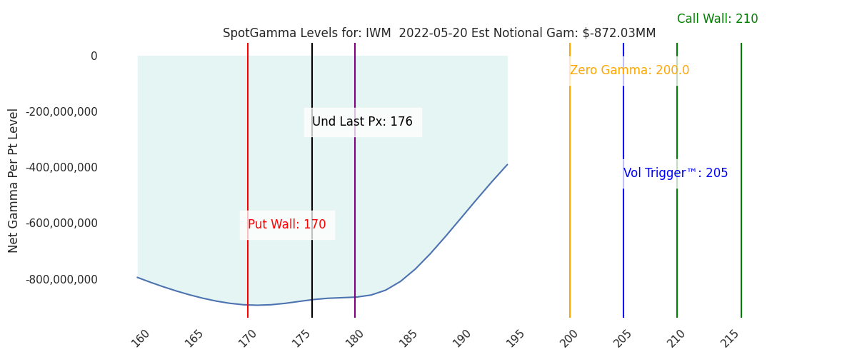 2022-05-20_CBOE_gammagraph_AMIWM.png
