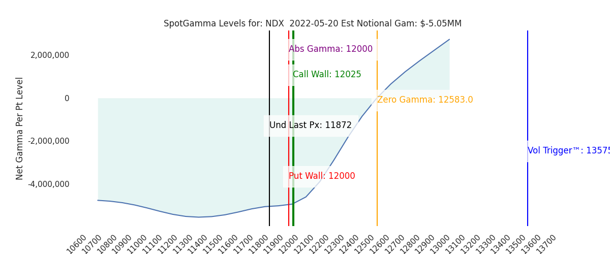 2022-05-20_CBOE_gammagraph_AMNDX.png