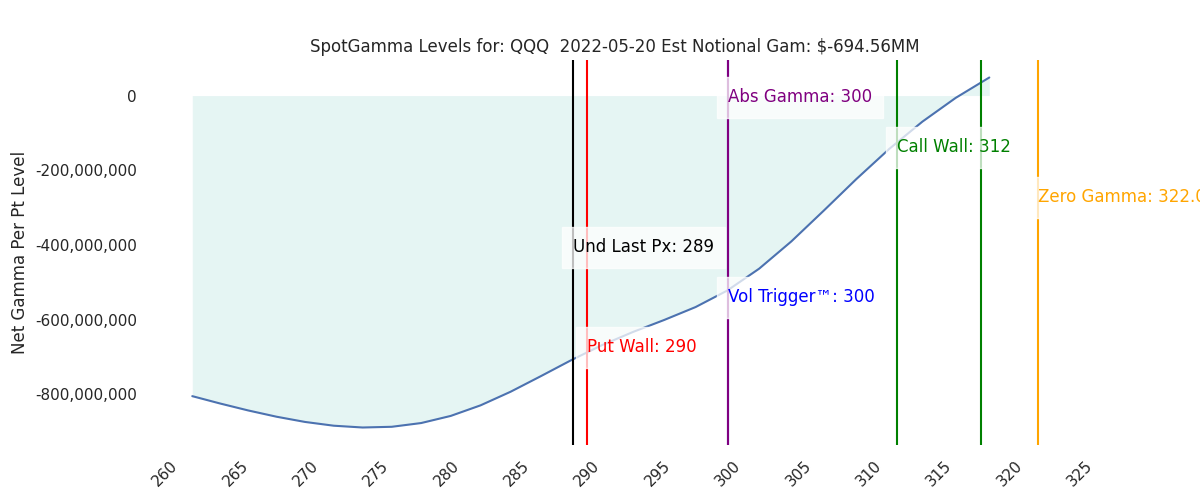 2022-05-20_CBOE_gammagraph_AMQQQ.png