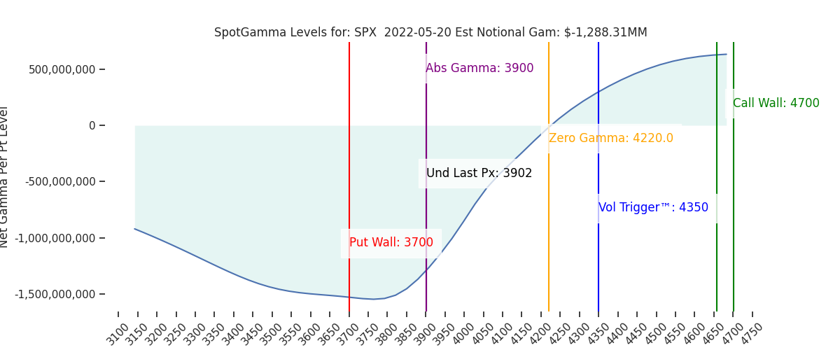 2022-05-20_CBOE_gammagraph_AMSPX.png