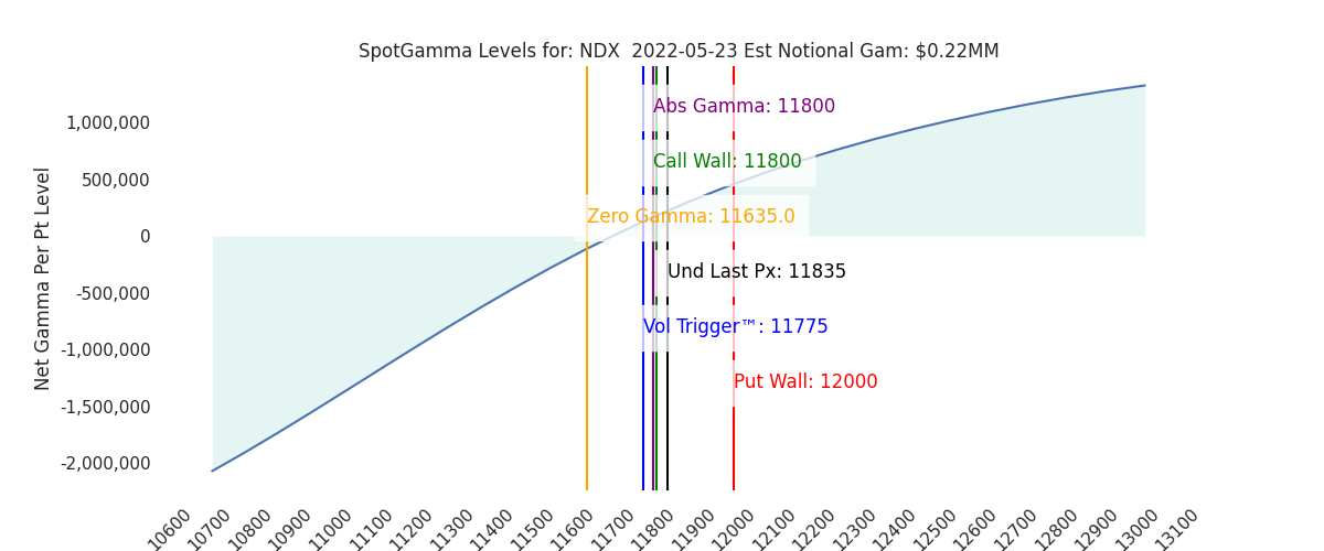 2022-05-23_CBOE_gammagraph_AMNDX.png