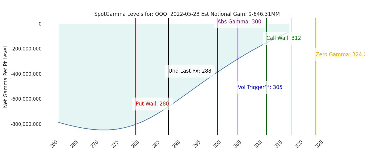 2022-05-23_CBOE_gammagraph_AMQQQ.png