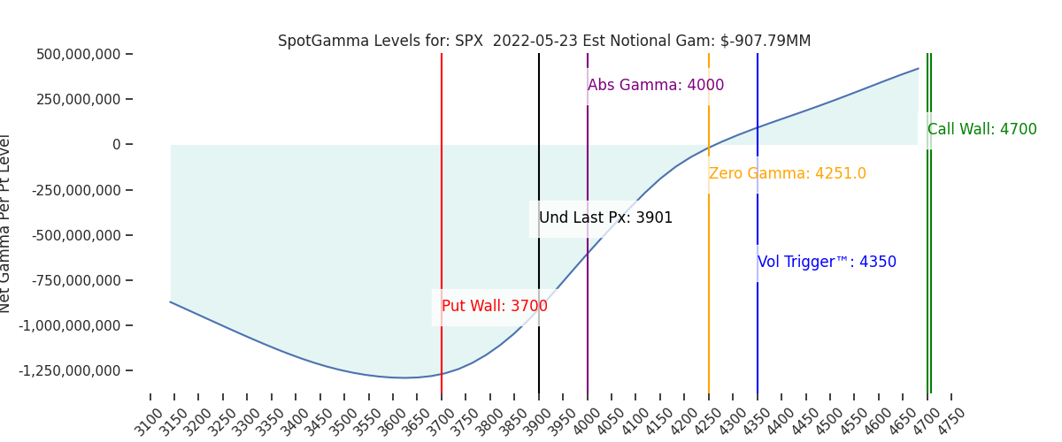 2022-05-23_CBOE_gammagraph_AMSPX.png