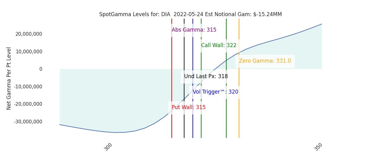 2022-05-24_CBOE_gammagraph_AMDIA.png