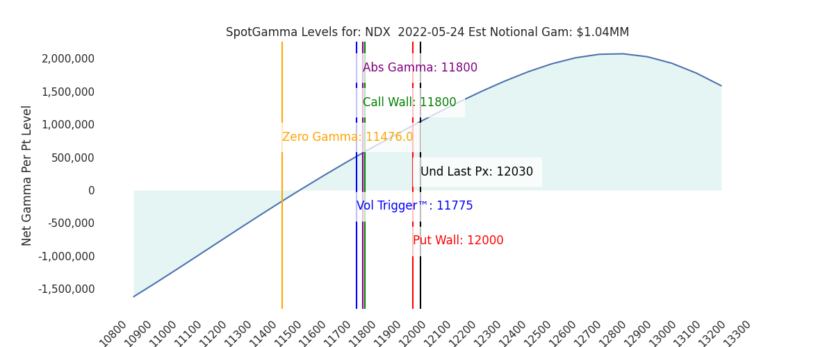 2022-05-24_CBOE_gammagraph_AMNDX.png