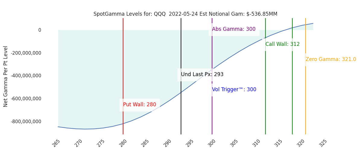 2022-05-24_CBOE_gammagraph_AMQQQ.png
