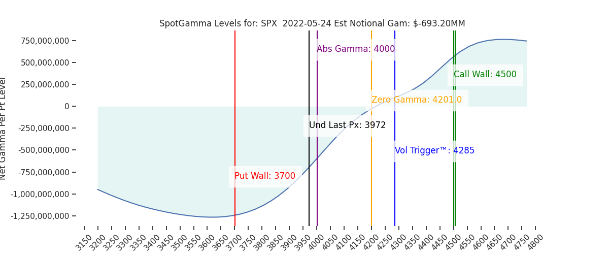 2022-05-24_CBOE_gammagraph_AMSPX.png