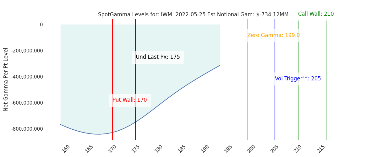 2022-05-25_CBOE_gammagraph_AMIWM.png