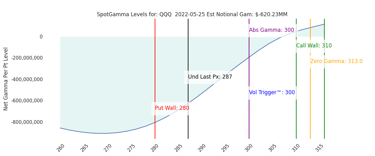 2022-05-25_CBOE_gammagraph_AMQQQ.png