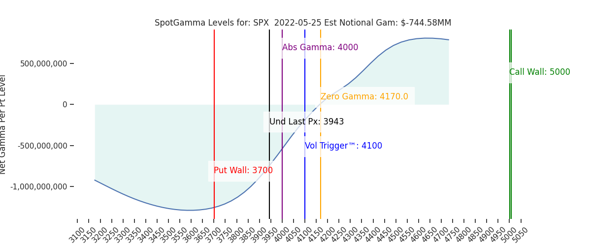 2022-05-25_CBOE_gammagraph_AMSPX.png