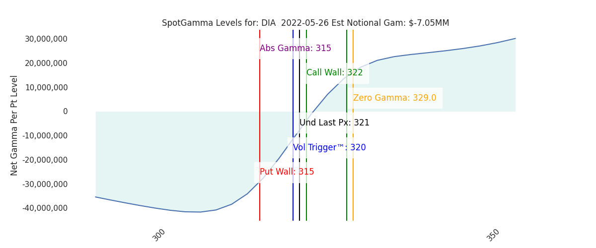 2022-05-26_CBOE_gammagraph_AMDIA.png