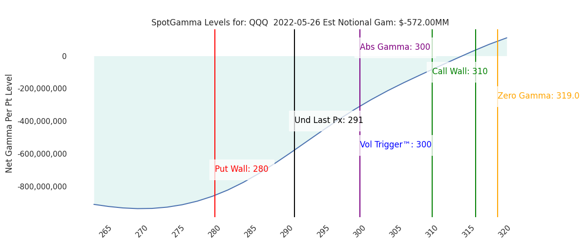 2022-05-26_CBOE_gammagraph_AMQQQ.png