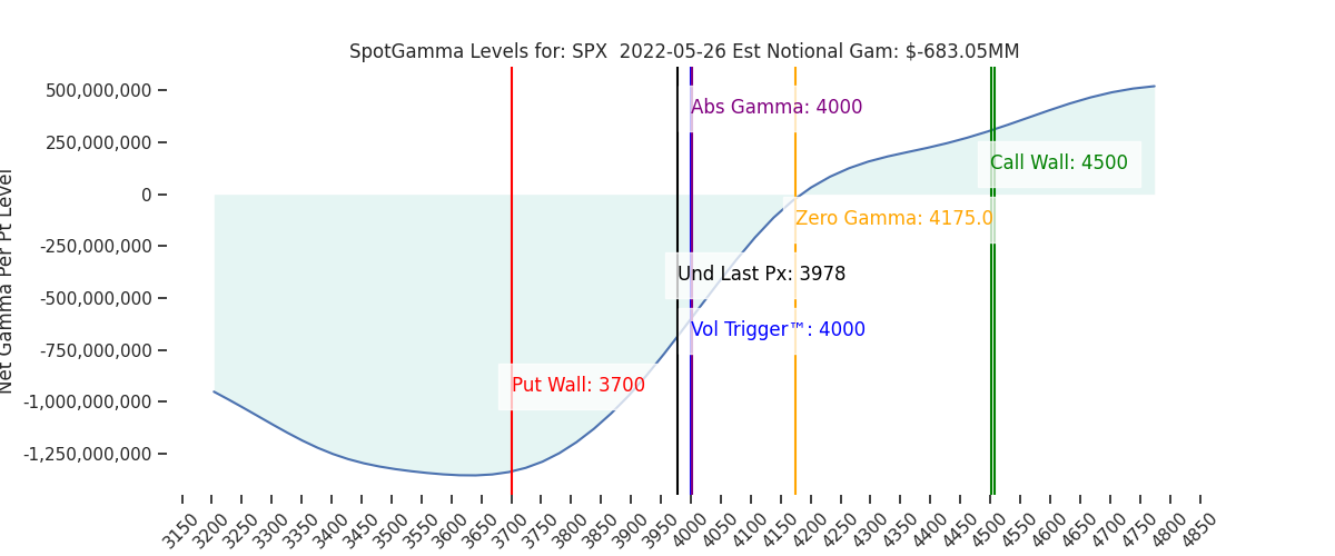 2022-05-26_CBOE_gammagraph_AMSPX.png