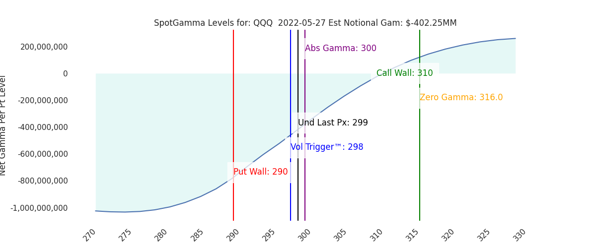 2022-05-27_CBOE_gammagraph_AMQQQ.png