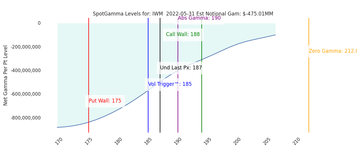 2022-05-31_CBOE_gammagraph_AMIWM.png