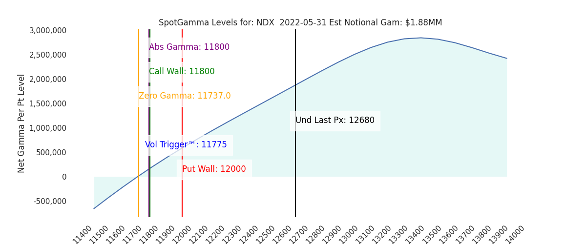 2022-05-31_CBOE_gammagraph_AMNDX.png